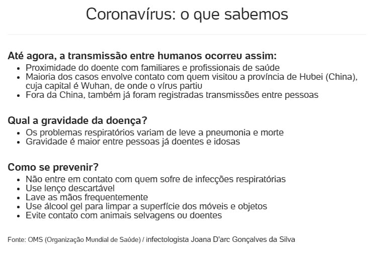 BRASILEIROS EM QUARENTENA NÃO TÊM CORONAVÍRUS; PAÍS ACOMPANHA OITO CASOS SUSPEITOS - News Rondônia