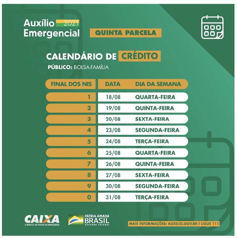 Caixa paga hoje auxílio emergencial a nascidos em janeiro - News Rondônia
