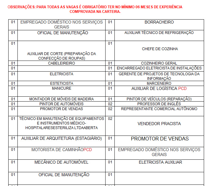 SINE MUNICIPAL DIVULGA VAGAS DE EMPREGO PARA ESTA SEXTA-FEIRA (14) - News Rondônia