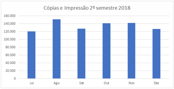 GOVERNO SEM PAPEL - SISTEMAS CONTRIBUEM PARA ANÁLISE E ECONOMIA DE PAPEL; CUSTO DE R$ 12 MILHÕES AO ANO É EVITADO APENAS COM USO DO SEI - News Rondônia
