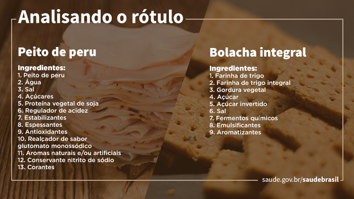ATENÇÃO AOS ALIMENTOS QUE PARECEM SAUDÁVEIS MAS NÃO SÃO - News Rondônia
