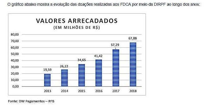 DECLARE SEU AMOR ARRECADA MAIS DE 67 MILHÕES - News Rondônia