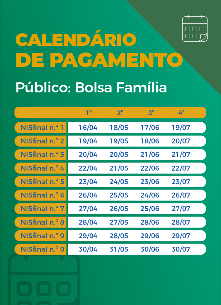 Caixa paga hoje auxílio emergencial a nascidos em abril - News Rondônia