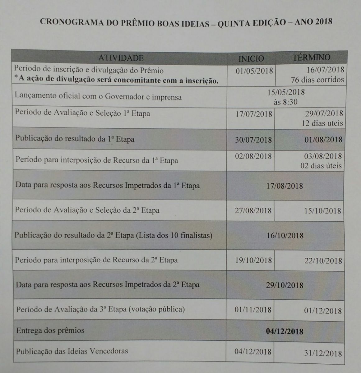 PRÊMIO BOAS IDEIAS ABRE INSCRIÇÕES PARA A 5ª EDIÇÃO E PRAZO É AMPLIADO PARA 76 DIAS - News Rondônia