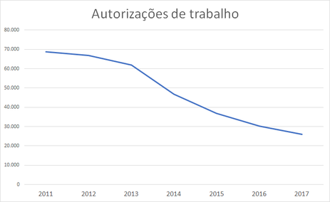 BRASIL AUTORIZA 25 MIL IMIGRANTES PARA TRABALHAR NO PAÍS EM 2017 - News Rondônia