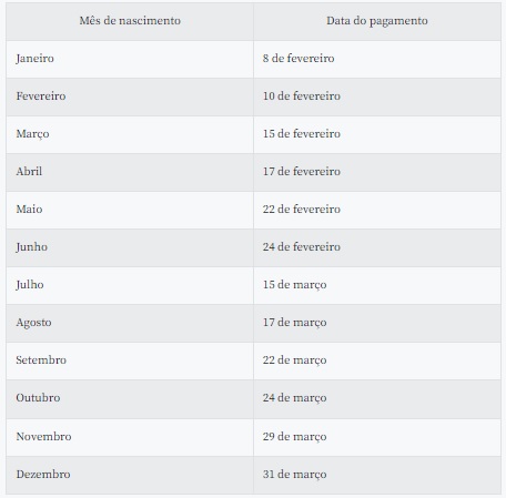 Veja o calendário de pagamento do abono salarial de 2022 - News Rondônia