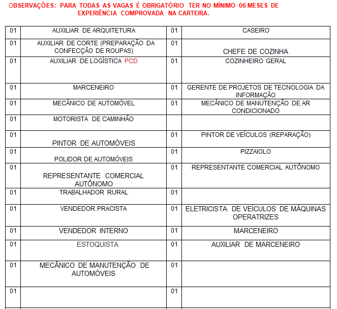 SINE MUNICIPAL DIVULGA VAGAS DE EMPREGO PARA ESTA QUINTA-FEIRA (05) - News Rondônia