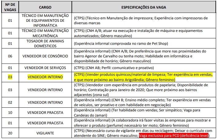 SINE ESTADUAL DISPONIBILIZA 130 VAGAS DE EMPREGO PARA ESTA QUINTA-FEIRA (19) - News Rondônia