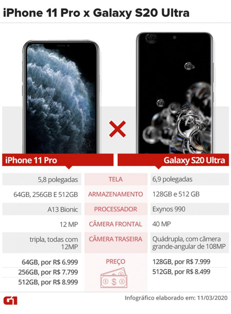 LANÇAMENTOS: SAMSUNG ANUNCIA O INÉDITO GALAXY S20 NO BRASIL, A PARTIR DE R$ 5.499 - News Rondônia