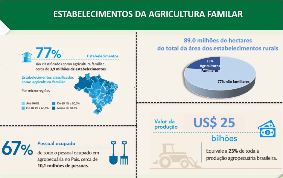 FEIRA DO AGRONEGÓCIO - Rondônia discute perspectivas para o desenvolvimento da Amazônia durante Fórum de Sustentabilidade - News Rondônia