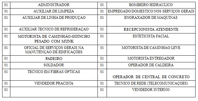 OPORTUNIDADE: Sine Municipal divulga vagas de emprego para segunda-feira (31) - News Rondônia