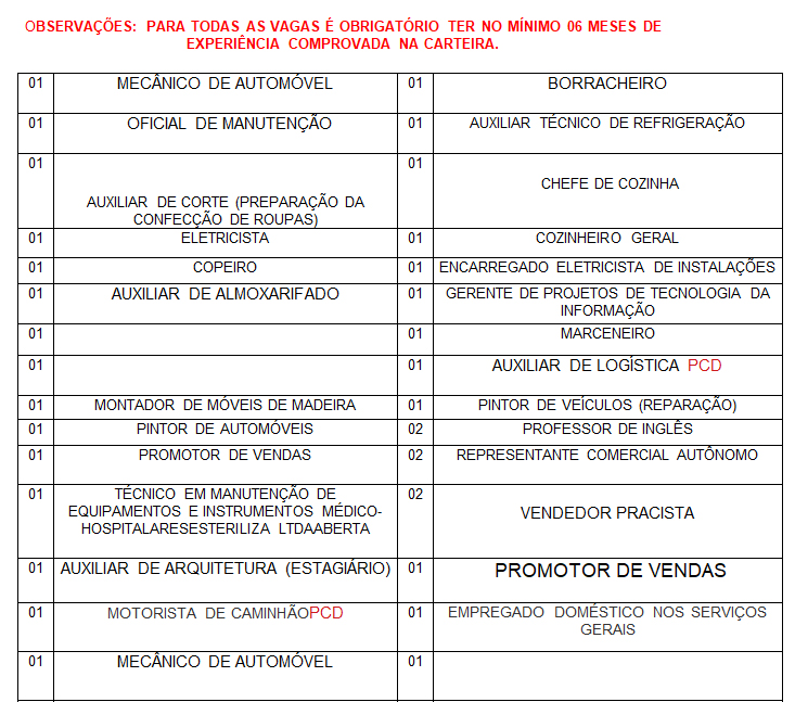 SINE MUNICIPAL DIVULGA VAGAS DE EMPREGO PARA ESTA QUARTA-FEIRA (19) - News Rondônia