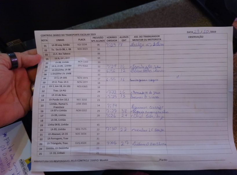 AUMENTOU O CAOS NO TRANSPORTE ESCOLAR E JUSTIÇA DEVOLVE SERVIÇO PARA PREFEITURA - News Rondônia