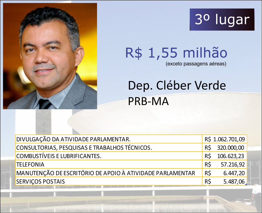 OS DEZ DEPUTADOS FEDERAIS MAIS PERDULÁRIOS DO PAÍS - News Rondônia