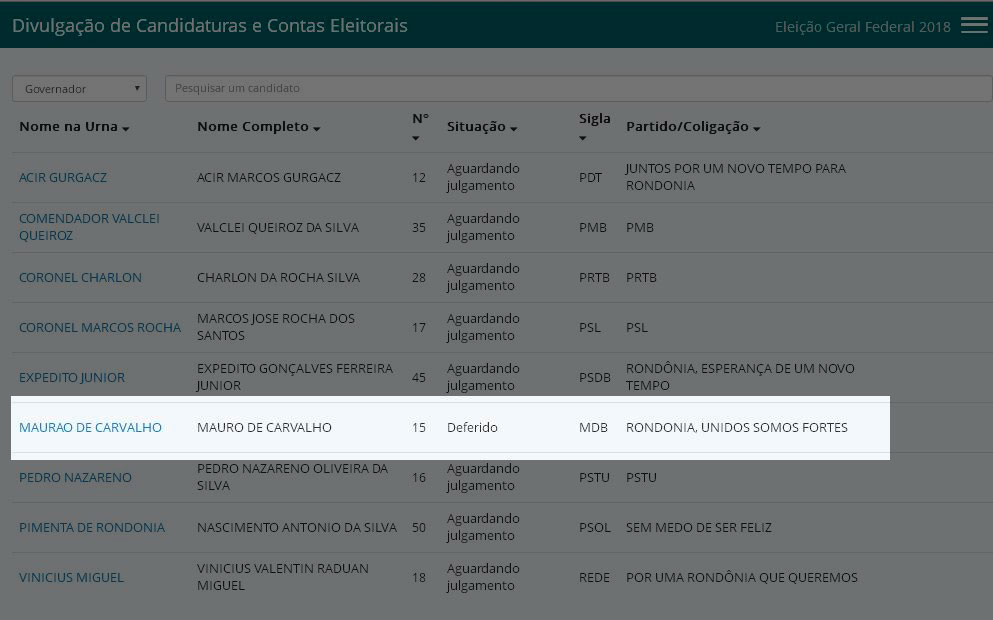 MAURÃO DE CARVALHO É O PRIMEIRO A TER CANDIDATURA DEFERIDA PELO TRE-RO - News Rondônia