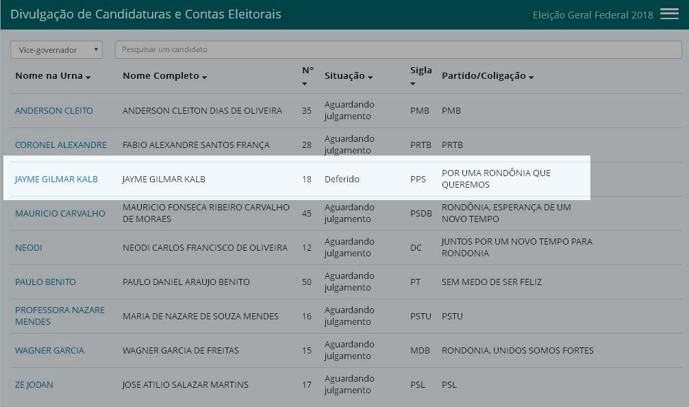 MAURÃO DE CARVALHO É O PRIMEIRO A TER CANDIDATURA DEFERIDA PELO TRE-RO - News Rondônia
