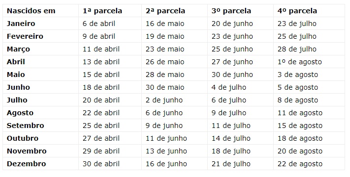 Auxílio Emergencial: Veja o calendário para os inscritos no CadÚnico e Bolsa Família - News Rondônia