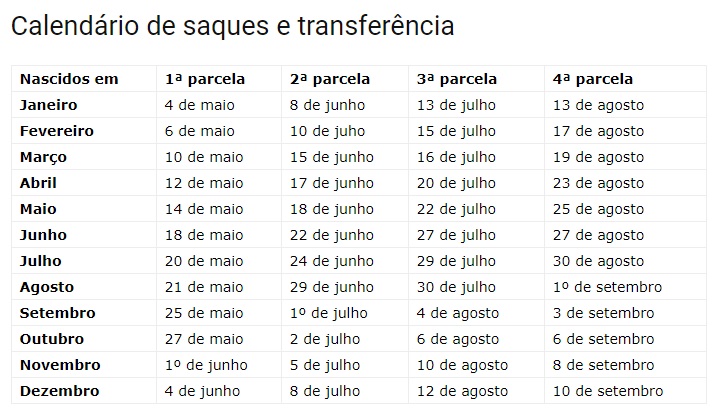 Auxílio Emergencial: Veja o calendário para os inscritos no CadÚnico e Bolsa Família - News Rondônia