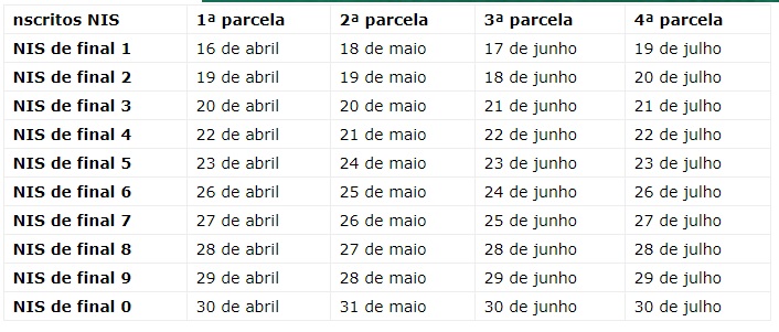 Auxílio Emergencial: Veja o calendário para os inscritos no CadÚnico e Bolsa Família - News Rondônia