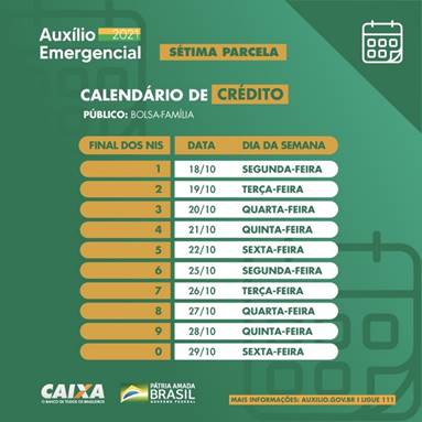 Governo federal e Caixa divulgam calendário das parcelas extras do auxílio emergencial 2021 - News Rondônia