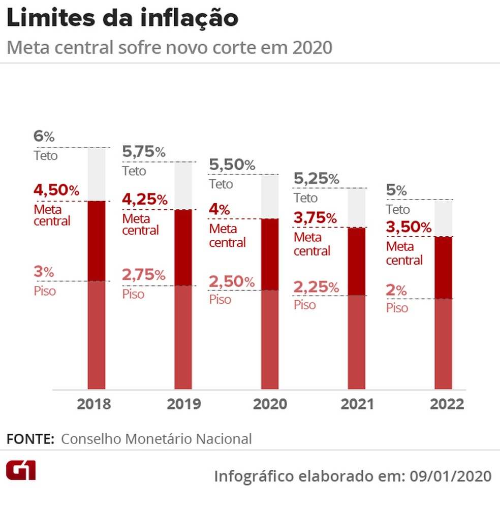 IPCA-15: Prévia da inflação oficial em fevereiro fica em 0,48% - News Rondônia