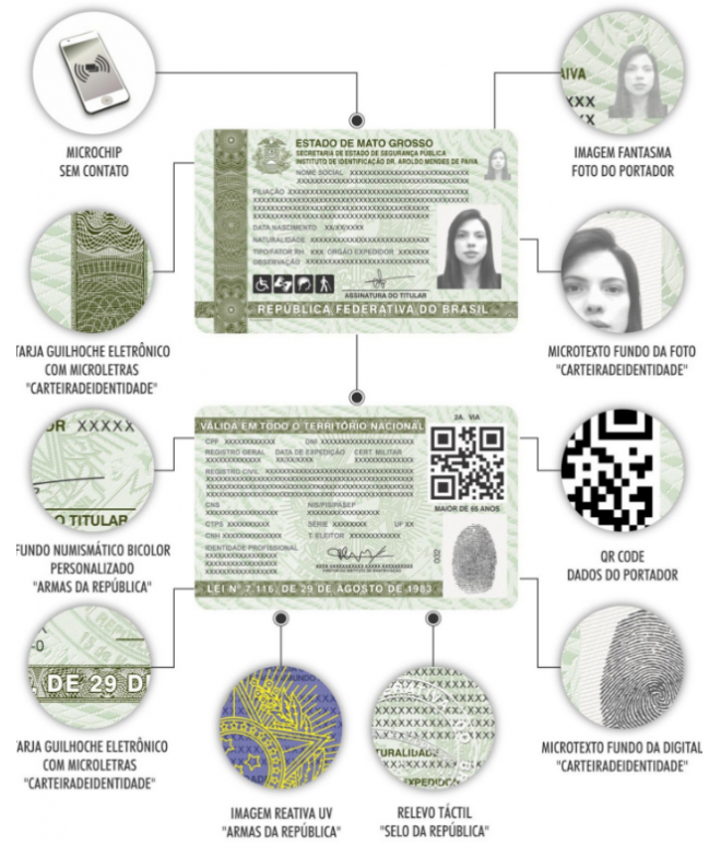 NOVO RG VEM COM QR CODE E TRAZ DADOS DE ATÉ 12 DOCUMENTOS - News Rondônia