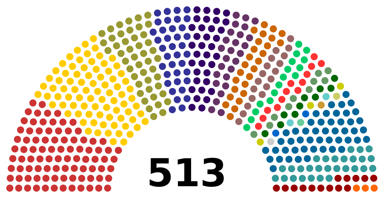 POLÍTICA & MURUPI: QUAL É A NOSSA PAUTA NO CONGRESSO? - News Rondônia