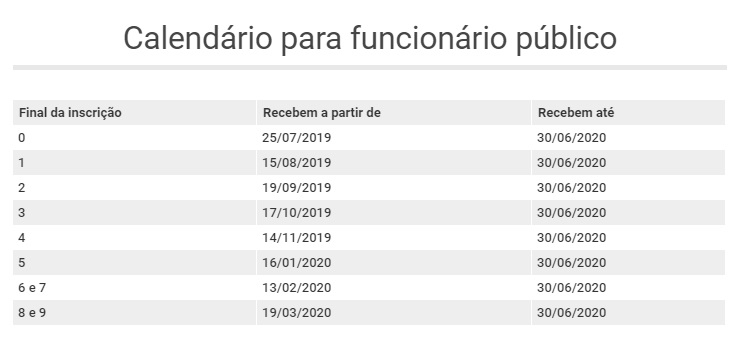 PAGAMENTO: TRABALHOU EM 2018? PODE TER ATÉ R$ 1.045 PARA VOCÊ NO ABONO SALARIAL DO PIS - News Rondônia