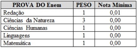 REGIÃO NORTE OFERECE 177 VAGAS PRO CURSO DE MEDICINA VIA ENEM 2019 - News Rondônia