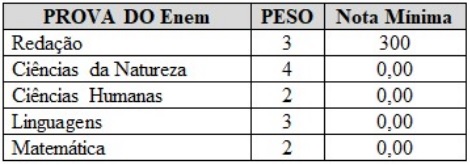 REGIÃO NORTE OFERECE 177 VAGAS PRO CURSO DE MEDICINA VIA ENEM 2019 - News Rondônia