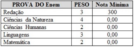 REGIÃO NORTE OFERECE 177 VAGAS PRO CURSO DE MEDICINA VIA ENEM 2019 - News Rondônia
