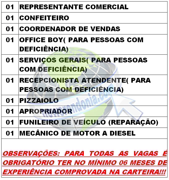 SINE MUNICIPAL DIVULGA VAGAS PARA QUARTA-FEIRA (18/04/2018) - News Rondônia