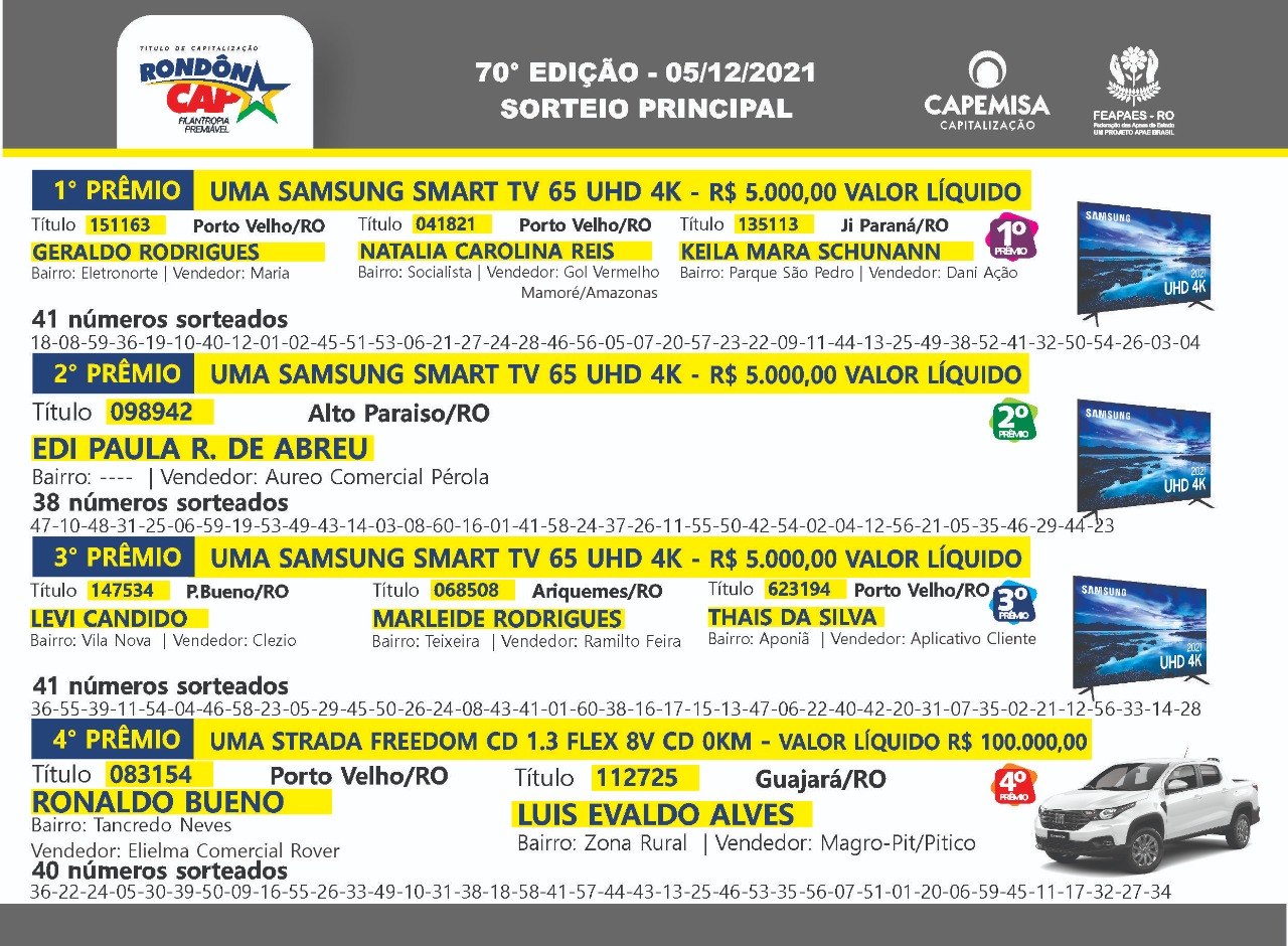 Veja quem faturou a Strada Freedom sorteada no domingo, dia 05 no Rondôncap - News Rondônia