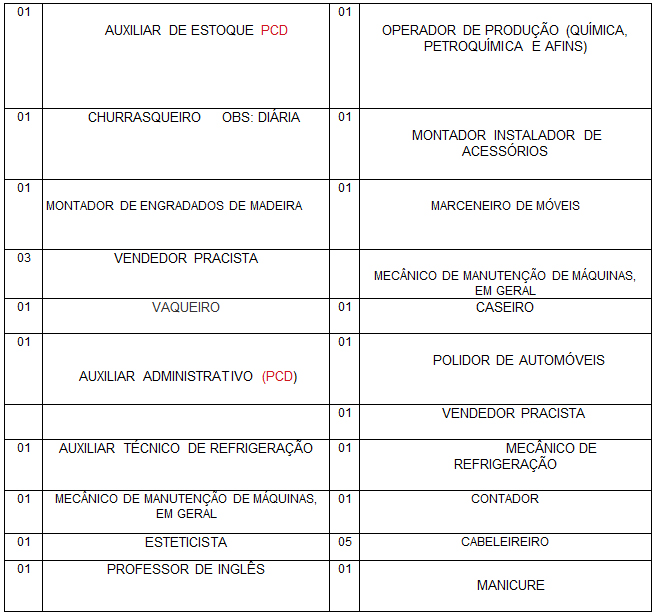 SINE MUNICIPAL DIVULGA VAGAS DE EMPREGO PARA ESTA QUINTA-FEIRA (16) - News Rondônia