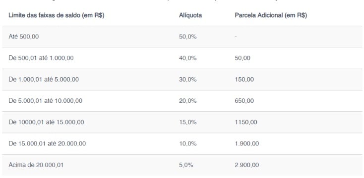 RECURSO: GOVERNO PREVÊ ANTECIPAR EM ATÉ TRÊS ANOS O SAQUE DO FGTS PARA CONCESSÃO DE CRÉDITO - News Rondônia