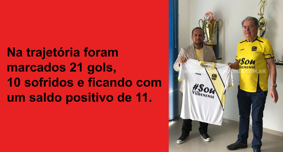 VILHENENSE ANUNCIA COMISSÃO TÉCNICA PARA TEMPORADA 2020 - News Rondônia
