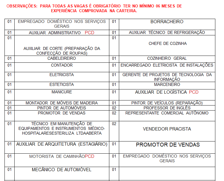 SINE MUNICIPAL DIVULGA VAGAS DE EMPREGO PARA ESTA QUINTA-FEIRA (13) - News Rondônia