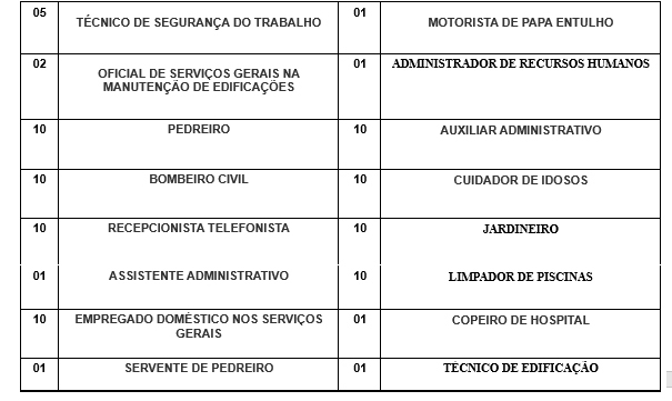 SINE MUNICIPAL DIVULGA VAGAS DE EMPREGO PARA ESTA QUARTA-FEIRA (28) - News Rondônia