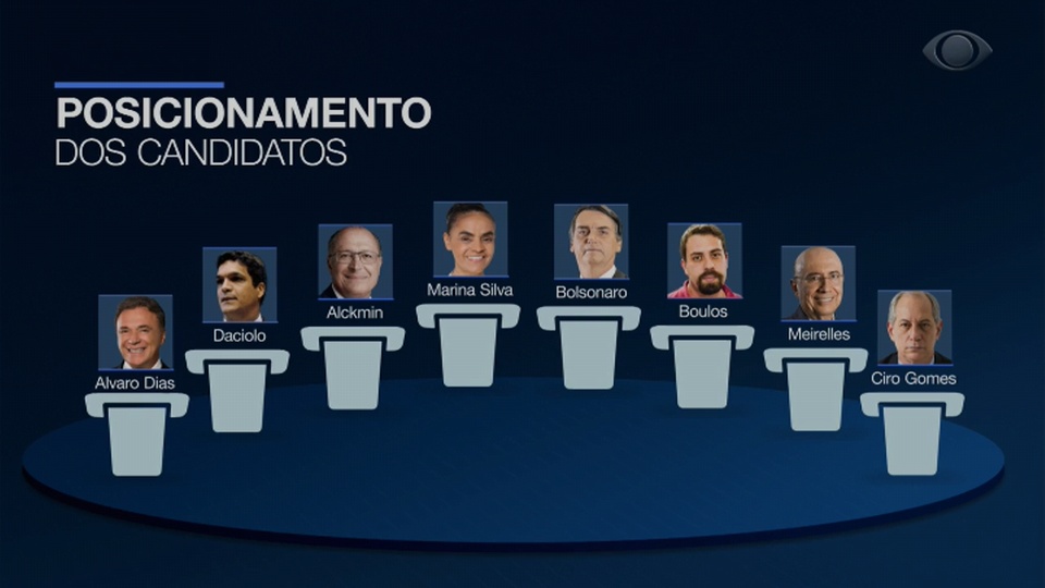 POLÍTICA & MURUPI: DESCONECTADOS DA SOCIEDADE - News Rondônia