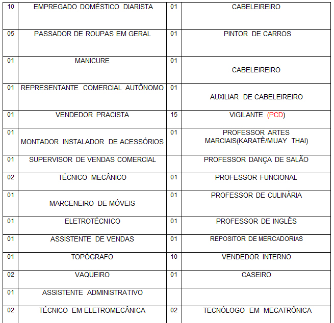 SINE MUNICIPAL DIVULGA VAGAS DE EMPREGO PARA ESTA QUINTA-FEIRA (28) - News Rondônia