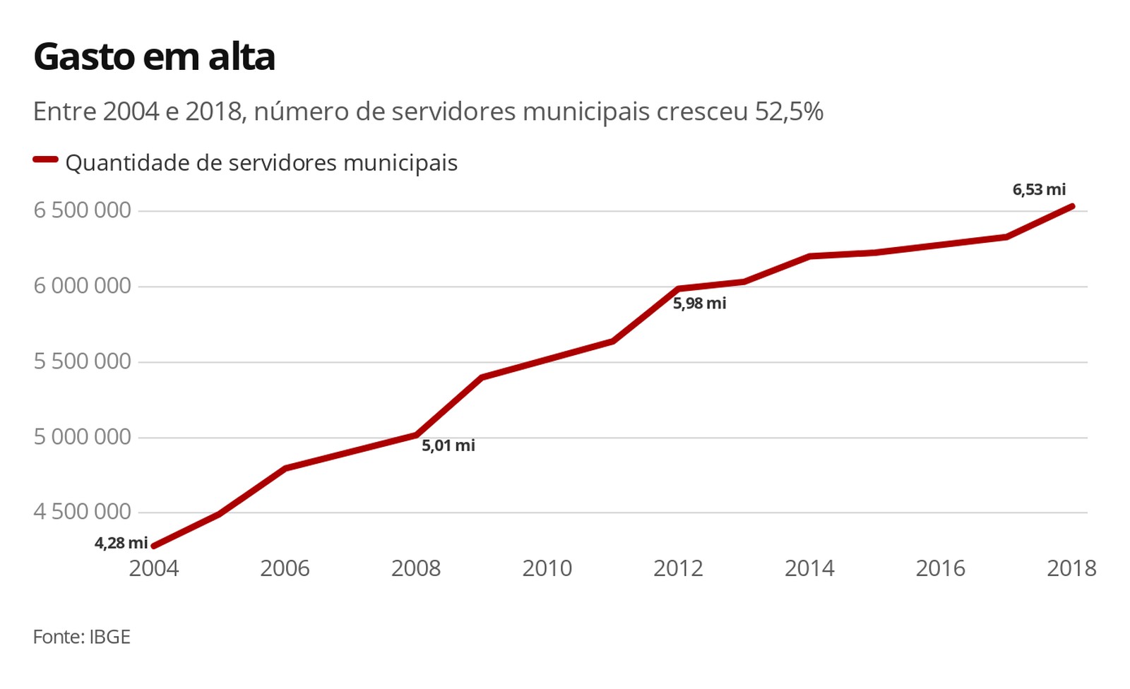 ELEIÇÃO: CENTENAS DE MUNICÍPIOS ESTÃO À BEIRA DO COLAPSO FINANCEIRO - News Rondônia