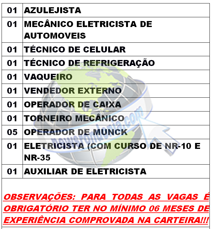 SINE MUNICIPAL DIVULGA VAGAS DE EMPREGO PARA SEXTA-FEIRA (06/07/2018) - News Rondônia