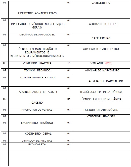 SINE MUNICIPAL DIVULGA VAGAS DE EMPREGO PARA ESTA SEXTA-FEIRA (20) - News Rondônia