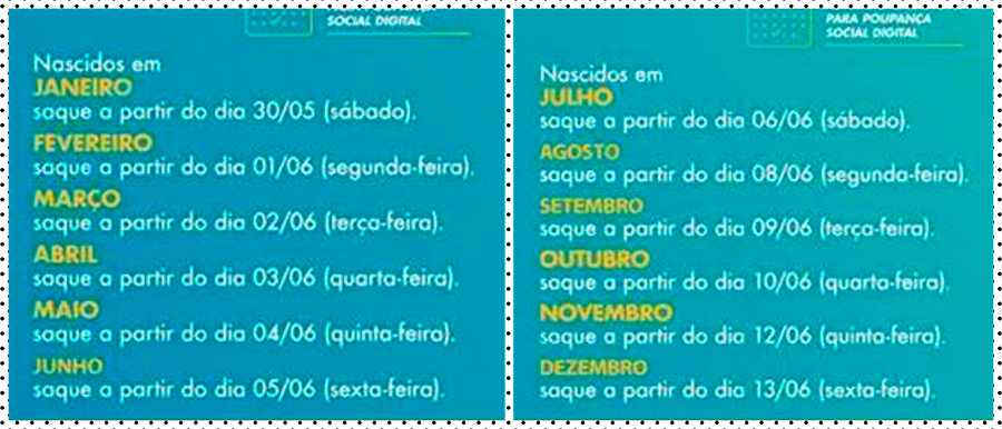 CRÉDITO DA SEGUNDA PARCELA DO AUXÍLIO EMERGENCIAL EM POUPANÇAS DIGITAIS COMEÇA NESTA QUARTA-FEIRA (20) - News Rondônia