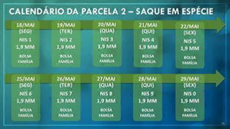 CRÉDITO DA SEGUNDA PARCELA DO AUXÍLIO EMERGENCIAL EM POUPANÇAS DIGITAIS COMEÇA NESTA QUARTA-FEIRA (20) - News Rondônia