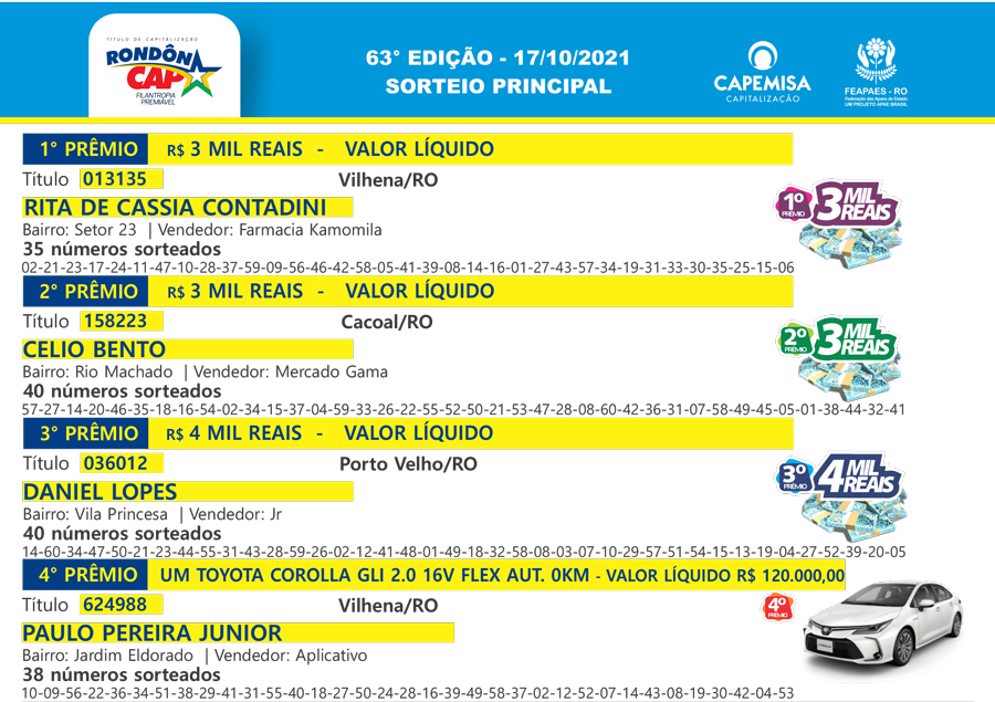 RONDÔNCAP: Veja quem faturou o Corolla GLI 2.0 sorteado no domingo, dia 17 - News Rondônia