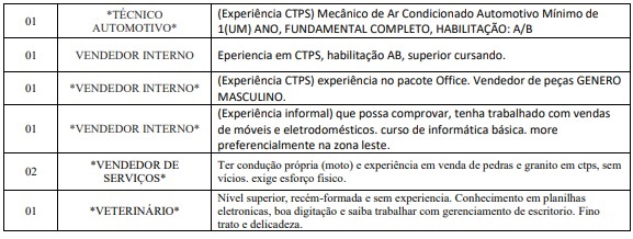 SINE ESTADUAL DIVULGA VAGAS DE EMPREGO PARA ESTA QUARTA-FEIRA (12) - News Rondônia