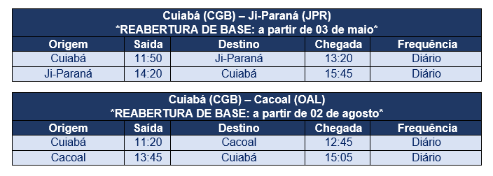 Azul anuncia retorno das operações em Ji-Paraná e Cacoal, no estado de Rondônia - News Rondônia
