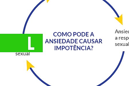 CONHEÇA AS CAUSAS E OS TRATAMENTOS PARA A IMPOTÊNCIA SEXUAL - News Rondônia