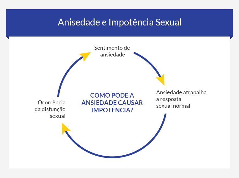 CONHEÇA AS CAUSAS E OS TRATAMENTOS PARA A IMPOTÊNCIA SEXUAL - News Rondônia